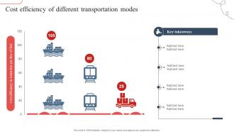 Cost Efficiency Of Different Transportation Strategic Guide To Avoid Supply Chain Strategy SS V