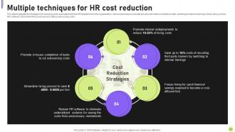 Cost Efficiency Strategies For Reducing Business Expenses Powerpoint Presentation Slides Graphical Impressive