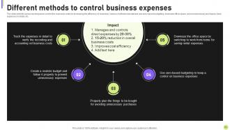 Cost Efficiency Strategies For Reducing Business Expenses Powerpoint Presentation Slides Customizable Interactive