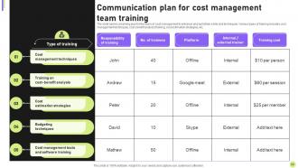 Cost Efficiency Strategies For Reducing Business Expenses Powerpoint Presentation Slides Impressive Interactive
