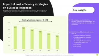 Cost Efficiency Strategies For Reducing Business Expenses Powerpoint Presentation Slides Informative Interactive