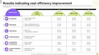 Cost Efficiency Strategies For Reducing Business Expenses Powerpoint Presentation Slides Analytical Interactive