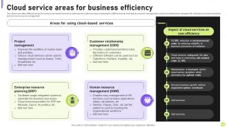 Cost Efficiency Strategies For Reducing Cloud Service Areas For Business Efficiency