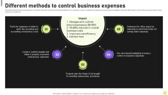 Cost Efficiency Strategies For Reducing Different Methods To Control Business Expenses