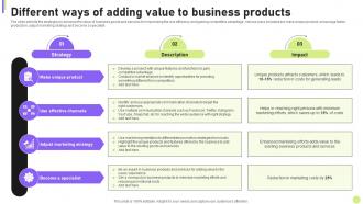 Cost Efficiency Strategies For Reducing Different Ways Of Adding Value To Business Products