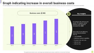 Cost Efficiency Strategies For Reducing Graph Indicating Increase In Overall Business Costs