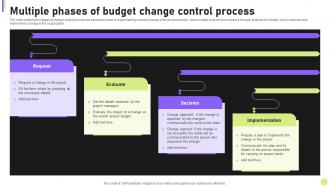 Cost Efficiency Strategies For Reducing Multiple Phases Of Budget Change Control Process
