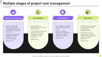 Cost Efficiency Strategies For Reducing Multiple Stages Of Project Cost Management
