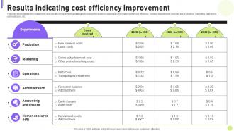 Cost Efficiency Strategies For Reducing Results Indicating Cost Efficiency Improvement