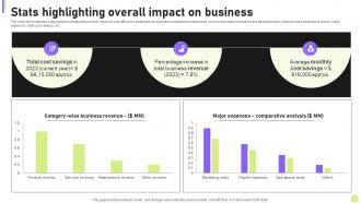 Cost Efficiency Strategies For Reducing Stats Highlighting Overall Impact On Business