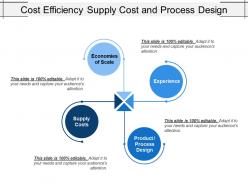 Cost efficiency supply cost and process design