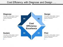 Cost efficiency with diagnose and design