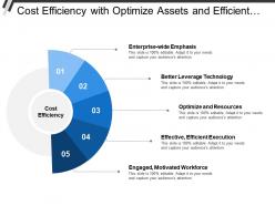 Cost efficiency with optimize assets and efficient execution