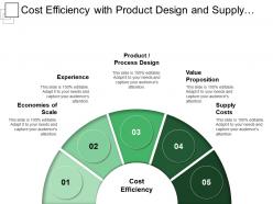 Cost efficiency with product design and supply costs