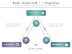 Cost enhancement ppt infographics