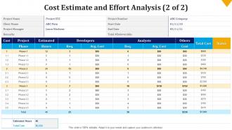 Cost estimate and effort analysis build the schedule and budget bundle