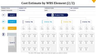Cost estimate by wbs element build the schedule and budget bundle