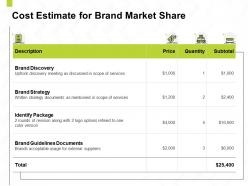 Cost estimate for brand market share ppt powerpoint presentation ideas styles