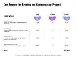 Cost estimate for branding and communication proposal ppt powerpoint icon