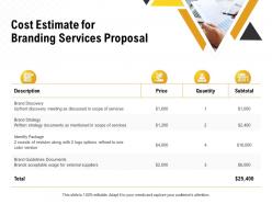 Cost estimate for branding services proposal ppt powerpoint presentation image