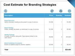 Cost estimate for branding strategies ppt powerpoint presentation pictures designs