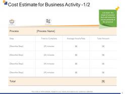 Cost estimate for business activity ppt powerpoint presentation layouts