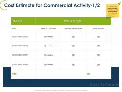Cost estimate for commercial activity process ppt powerpoint themes