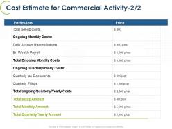 Cost estimate for commercial activity quarterly ppt powerpoint ideas deck