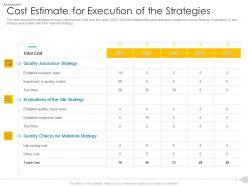 Cost Estimate For Execution Of The Strategies Strategies Reduce Construction Defects Claim Ppt Show