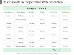 Cost estimate in project table with description quantity and units