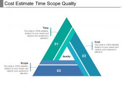 Cost estimate time scope quality