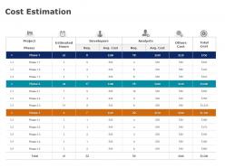 Cost estimation developers ppt powerpoint presentation icon example topics