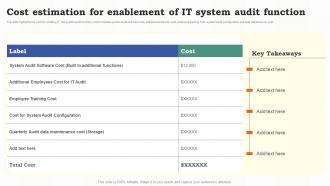 Cost Estimation For Enablement Of It System Audit Function Risk Assessment Of It Systems