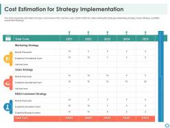 Cost estimation for strategy building customer trust startup company ppt show
