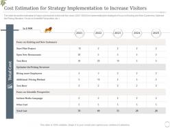 Cost estimation for strategy decrease visitors interest zoo ppt grid