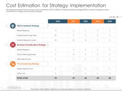 Cost estimation for strategy implementation automobile company ppt elements