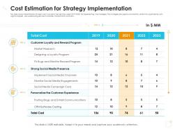 Cost estimation for strategy implementation case competition ppt summary