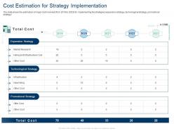 Cost Estimation For Strategy Implementation Cost Strategy Ppt Portfolio Examples