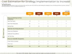 Cost estimation for strategy implementation decline number visitors theme park ppt layouts