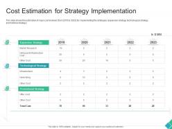 Cost estimation for strategy implementation declining market share of a telecom company ppt slides