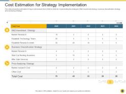 Cost estimation for strategy implementation downturn in an automobile company ppt styles