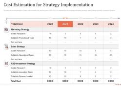 Cost Estimation For Strategy Implementation Earn Customer Loyalty Towards Ppt Brochure