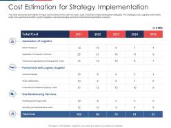 Cost estimation for strategy implementation effect fuel price increase logistic business ppt grid