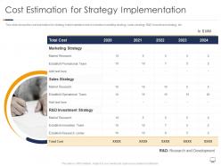 Cost estimation for strategy implementation gaining confidence consumers towards startup business