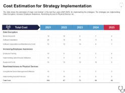 Cost estimation for strategy implementation overcome the it security