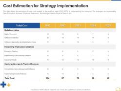 Cost estimation for strategy implementation ppt slides design templates