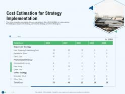 Cost Estimation For Strategy Implementation Revenue Decline In An Airline Company Ppt Styles