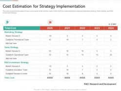 Cost estimation for strategy implementation strategies win customer trust ppt rules