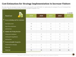 Cost estimation for strategy visitors determining factors usa zoo visitor attendances ppt aids