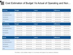 Cost estimation of budget vs actual of operating and non operating revenue on yearly and monthly basis